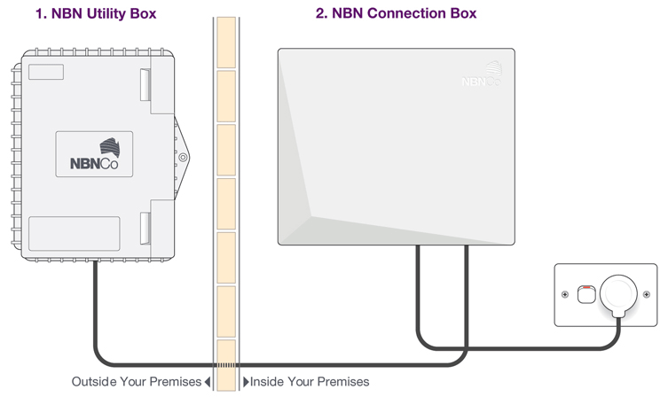 NBN diagram